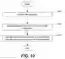 Fig. 09 - Methods, systems, and computer program products for provisioning software using dynamic tags to identify and process files