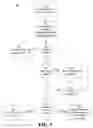 Fig. 06 - Implementing a tree data storage structure in a distributed environment