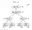 Fig. 06 - Method and system for model-based replication of data