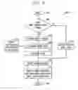 Fig. 08 - Method and system for model-based replication of data