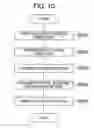 Fig. 10 - File management system
