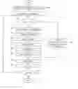 Fig. 01 - Precision complex sinusoid generation using limited processing
