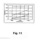 Fig. 12 - System for inhibiting installing a radio configuration file onto a software defined radio device unless the file is compatible with the device