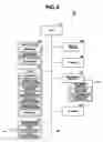 Fig. 03 - Data processing apparatus