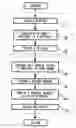 Fig. 01 - Information management method using a managing symbol and information management server