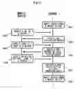 Fig. 08 - Information management method using a managing symbol and information management server