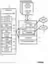 Fig. 08 - Dynamic Server Page Meta-Engines with Data Sharing for Dynamic Content and Non-JSP Segments Rendered Through Other Engines