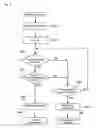 Fig. 09 - Communication master station startup period control method