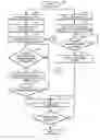 Fig. 01 - System and method of responding to a flood attack on a data processing system