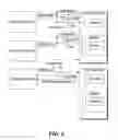 Fig. 06 - Method and architecture to support interaction between host computer and remote display devices wherein service-specific protocols for the remote devices are defined