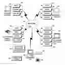 Fig. 01 - Method and architecture to support interaction between a host computer and remote devices