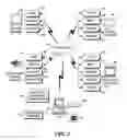 Fig. 03 - Method and architecture to support interaction between a host computer and remote devices
