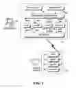 Fig. 04 - Method and architecture to support interaction between a host computer and remote devices