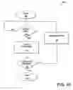 Fig. 44 - Method and apparatus for computing within a wide area network