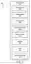 Fig. 04 - Apparatus, system, and method for facilitating communication between an enterprise information system and a client