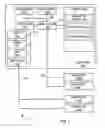 Fig. 02 - Application error dampening of dynamic request distribution