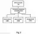 Fig. 03 - Application error dampening of dynamic request distribution