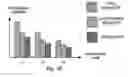 Fig. 05 - Application error dampening of dynamic request distribution