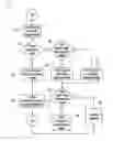 Fig. 01 - Method and apparatus for application or protocol version negotiation