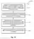 Fig. 17 - Inter-proximity communication within a rendezvous federation