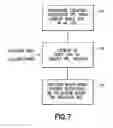 Fig. 08 - Method, apparatus and computer program providing network-associated system priority list for multimode system selection