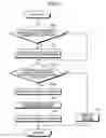 Fig. 08 - Apparatus, method and computer program product for executing command