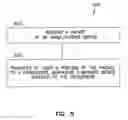 Fig. 06 - Method and apparatus to reduce latency and improve throughput of input/output data in a processor