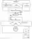Fig. 01 - Remote control apparatus for consumer electronic appliances