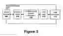 Fig. 07 - Remote control apparatus for consumer electronic appliances