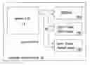 Fig. 01 - Memory system