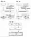 Fig. 08 - Bus system design method and apparatus