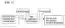 Fig. 11 - Bus system design method and apparatus