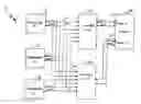 Fig. 01 - Processor system that allows for simultaneous access by multiple requestors to a target with multiple ports