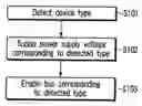 Fig. 01 - Information processing apparatus and method for controlling the same