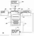 Fig. 01 - Methods and apparatus for processing graphics data using multiple processing circuits