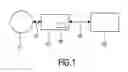 Fig. 02 - Interruptible formatting