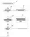 Fig. 01 - Method for implementing retention policies to archive records