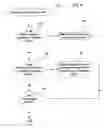 Fig. 05 - Method for implementing retention policies to archive records
