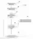 Fig. 06 - Method, system, and program for retention management and protection of stored objects