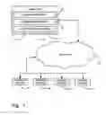 Fig. 02 - Discovering data storage for backup