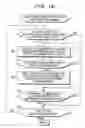Fig. 28 - Storage device, configuration information management method and program