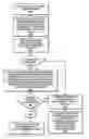 Fig. 01 - Memory attribute speculation