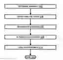 Fig. 01 - Device pairing using device generated sound