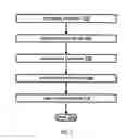 Fig. 03 - Device pairing using device generated sound