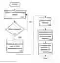 Fig. 01 - System employing fast booting of application programs