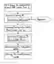 Fig. 01 - Configuration method for control units