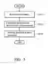Fig. 06 - Boot systems and methods and related devices