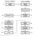 Fig. 01 - Data encryption method and apparatus