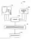 Fig. 01 - Multi-parameter biometric authentication