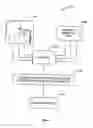 Fig. 02 - Multi-parameter biometric authentication